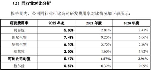  敷尔佳的“过山车”：上半年业绩承压，重营销轻研发弊端渐显 