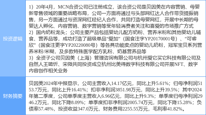 10月1日贝因美涨停分析：NFT，优化生育（三孩），网红/MCN概念热股