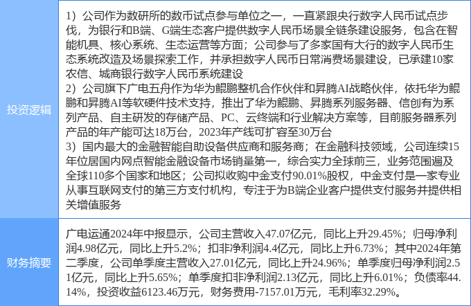 10月1日广电运通涨停分析：金融科技，数字人民币，华为云・鲲鹏概念热股