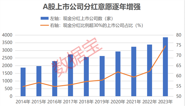 “分红牛50强”来了！超额收益+耐心资本重仓，分红率均值超45%