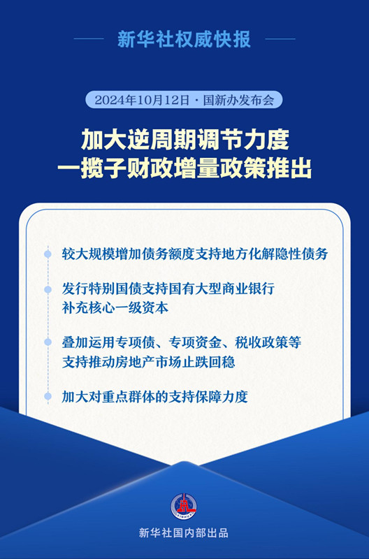 新华社权威快报｜加大逆周期调节力度 一揽子财政增量政策推出