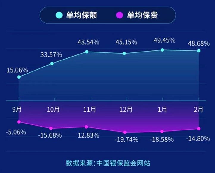 人保车险|大数据告诉你，车险怎么保最划算