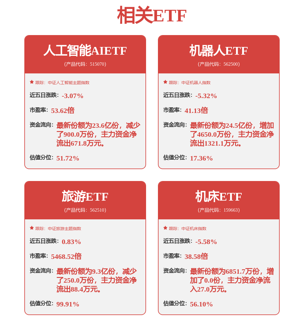 PMI连续两月保持景气，机床ETF(159663)有望企稳反转，日发精机两连板