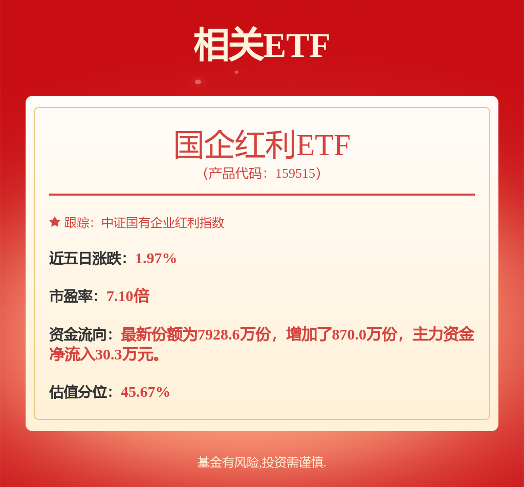 政策支持下破净股有望实现估值修复，国企红利ETF（159515）涨0.37%