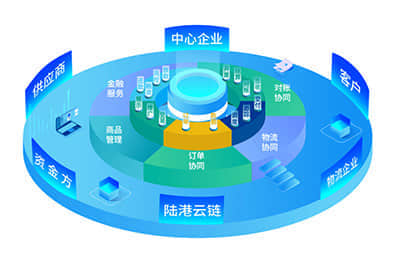 满贯集团成功进入东南亚保健市场2024年发展强劲