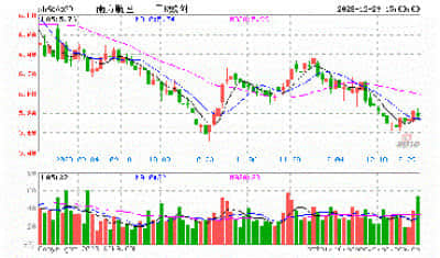 奥迪威上涨5.05%，报16.23元/股