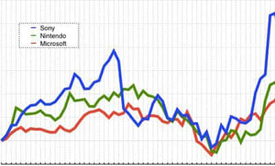 奥泰生物跌4.5% IPO超募12.4亿申万宏源保荐