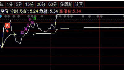 绥芬河市俄货商场承诺七日无理由退货