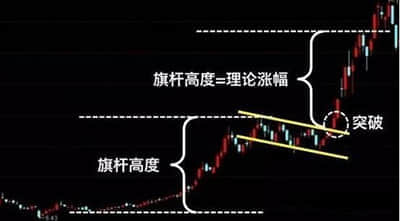 期货收评：商品期货多数收涨 集运欧线涨超3%，LU燃油、鸡蛋涨超2%