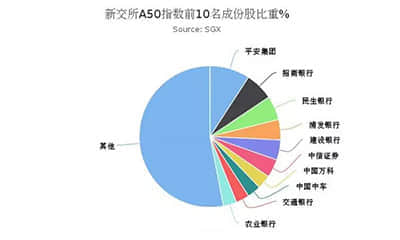 云南白药跌3.99% 海通证券在高点给予优于大市评级