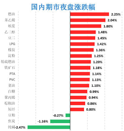 富国基金张圣贤：政策利好不断 后续看好芯片和消费电子表现