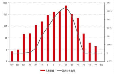 中国电影年度票房突破500亿元 国产影片包揽前十