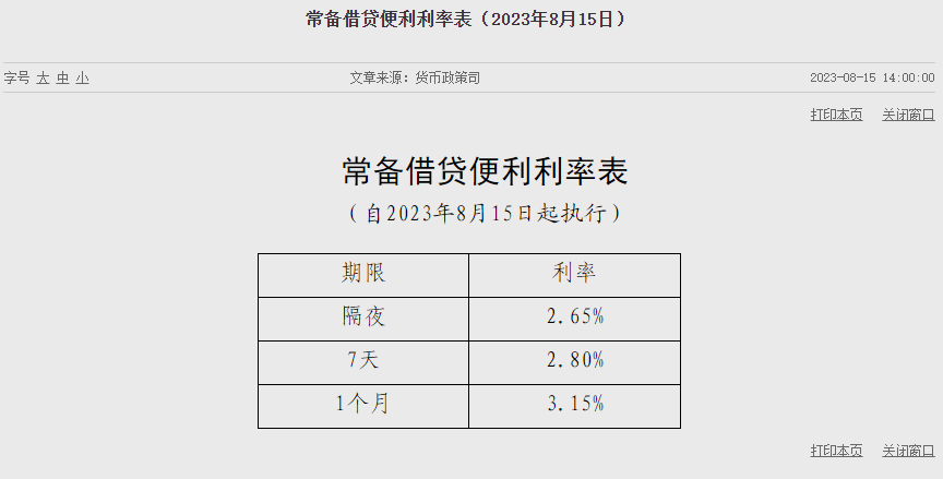 MLF超预期降息！有望带动利率整体下行，下周LPR下调稳了？券商：房地产松绑政策将加速出台，人民币汇率短期有波动