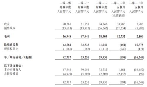  明星演唱会掀起热潮！“鹿晗概念股”风华秋实再闯港交所 