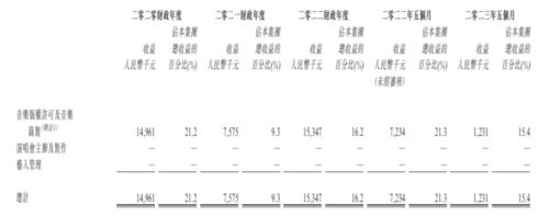 明星演唱会掀起热潮！“鹿晗概念股”风华秋实再闯港交所