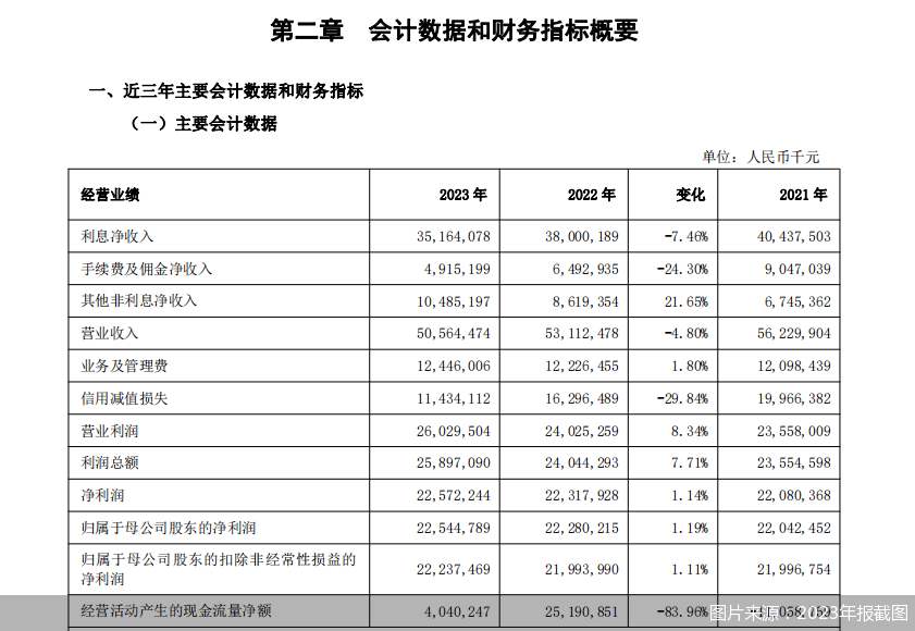 图片来源：2023年报截图