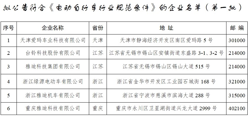 工信部公示第一批符合《电动自行车行业规范条件》企业名单