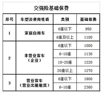 人保车险|车险不及时续保会失去哪些福利？